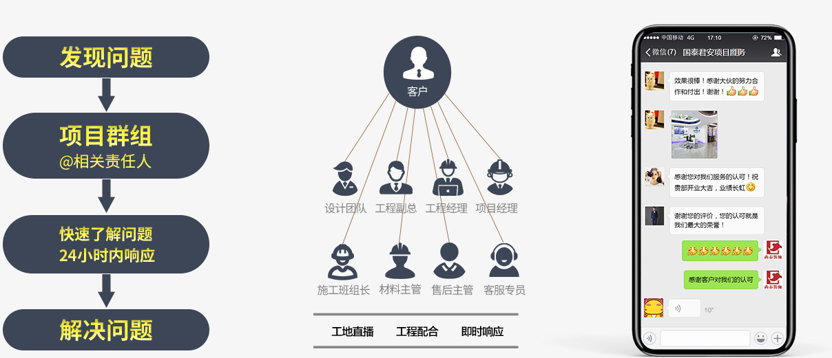問責及服務(wù)反饋機制