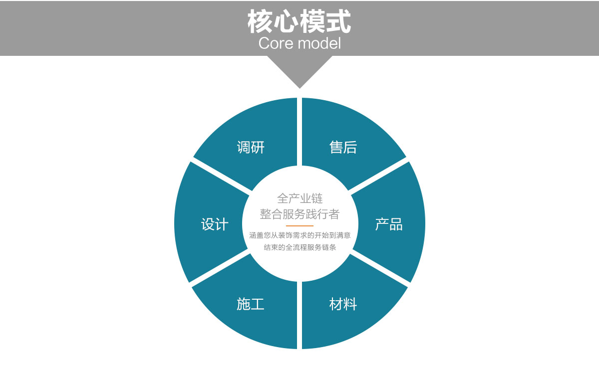 深圳裝修公司,尚泰裝飾集團,全案設計