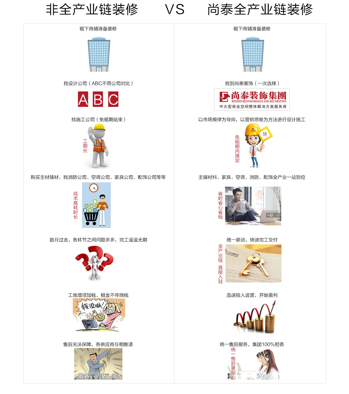 深圳裝修公司,尚泰裝飾集團,全案設計