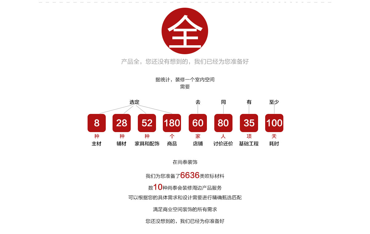 深圳裝修公司,尚泰裝飾集團,全案設計