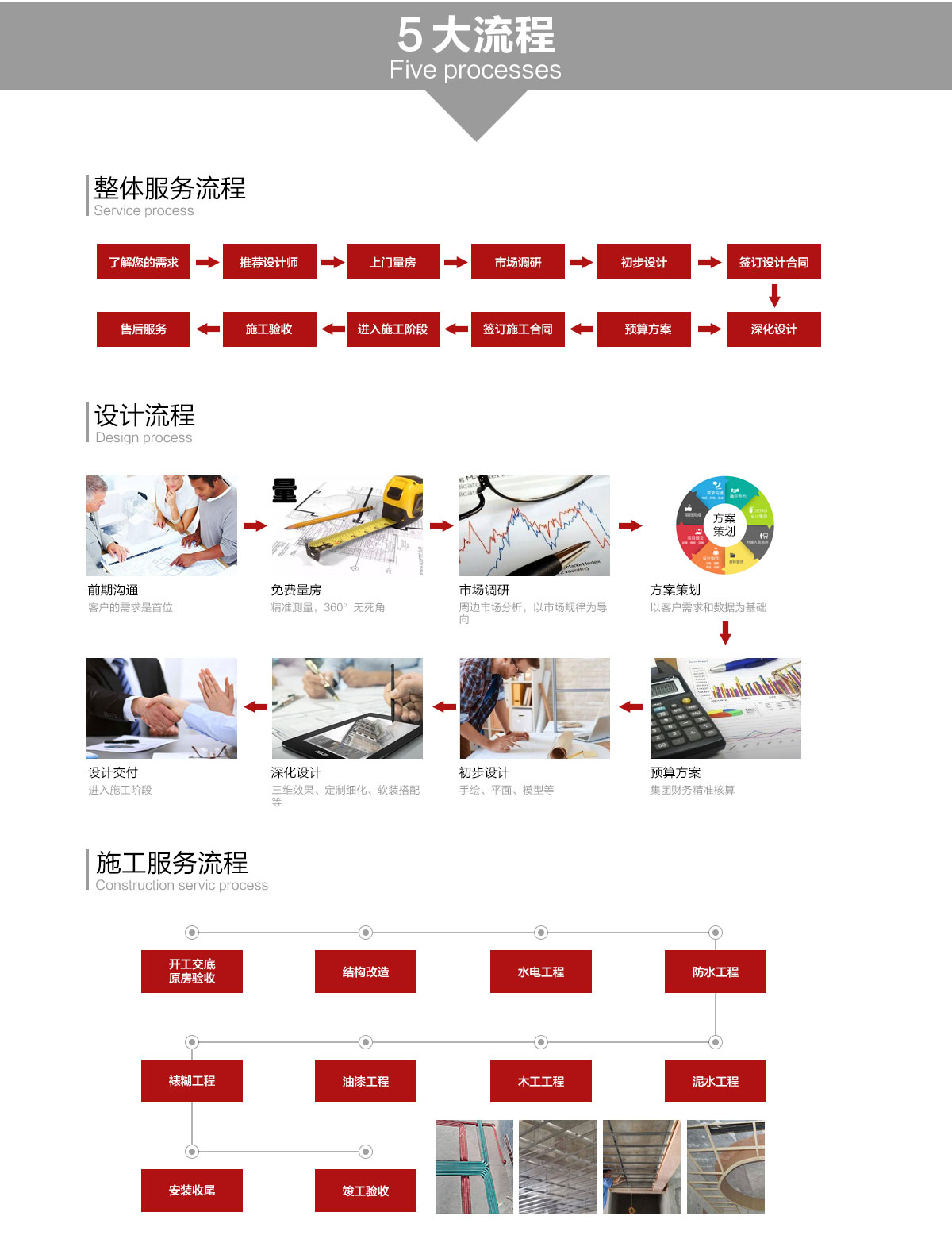 深圳裝修公司,尚泰裝飾集團,全案設計