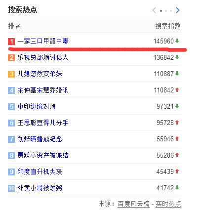 一家三口甲醛中毒,看看你身邊還有哪些潛在危害