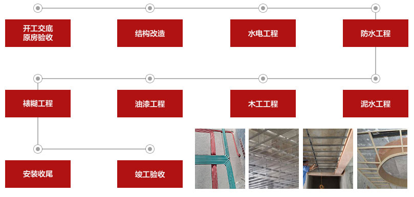 餐廳裝修流程 餐廳裝修流程