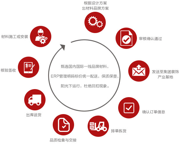 裝修成本 裝修成本