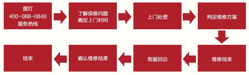 餐廳裝修保修服務 餐廳裝修保修服務