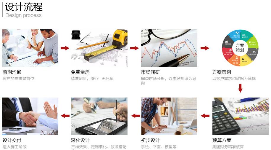 餐廳裝修設計流程 餐廳裝修設計流程