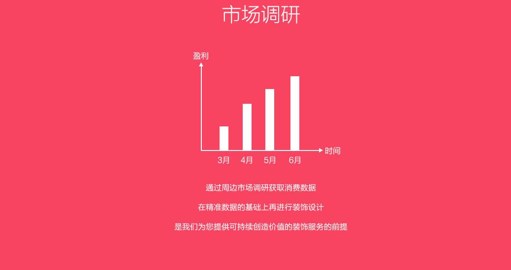 餐飲裝修市場分析 餐飲裝修市場分析