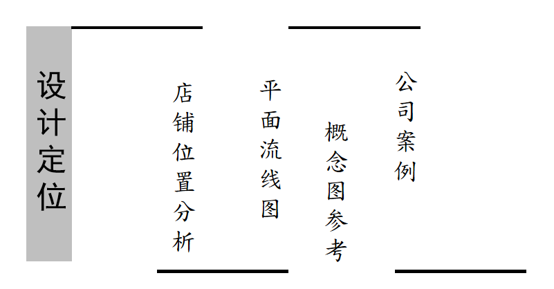 餐廳裝修方案設計定位 餐廳裝修方案設計定位